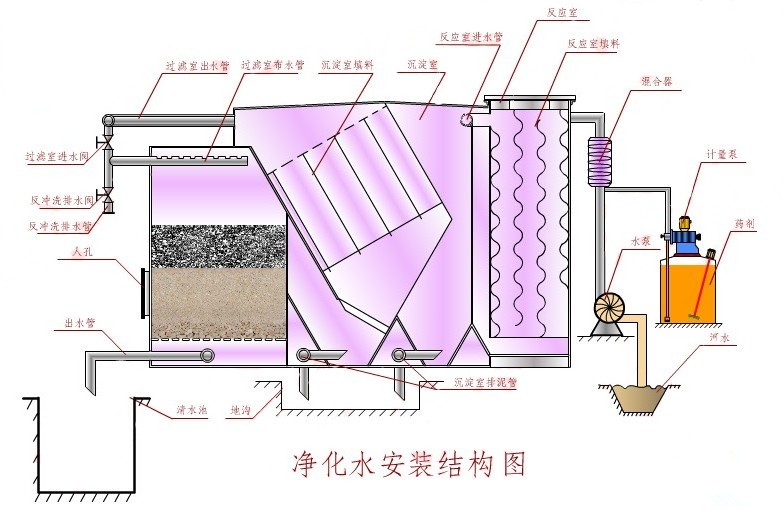 潮州净水器厂家生产流程
